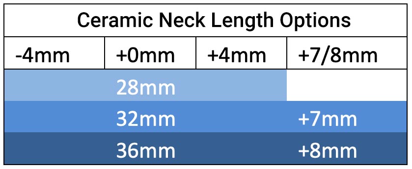 Ceramic Neck Length Options