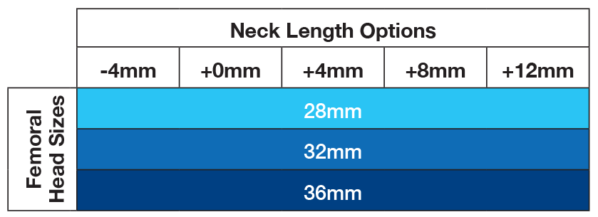 CrCo Neck Length Options